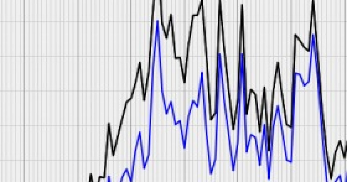 Can Statistical Analysis Predict the 2010 Midterm?