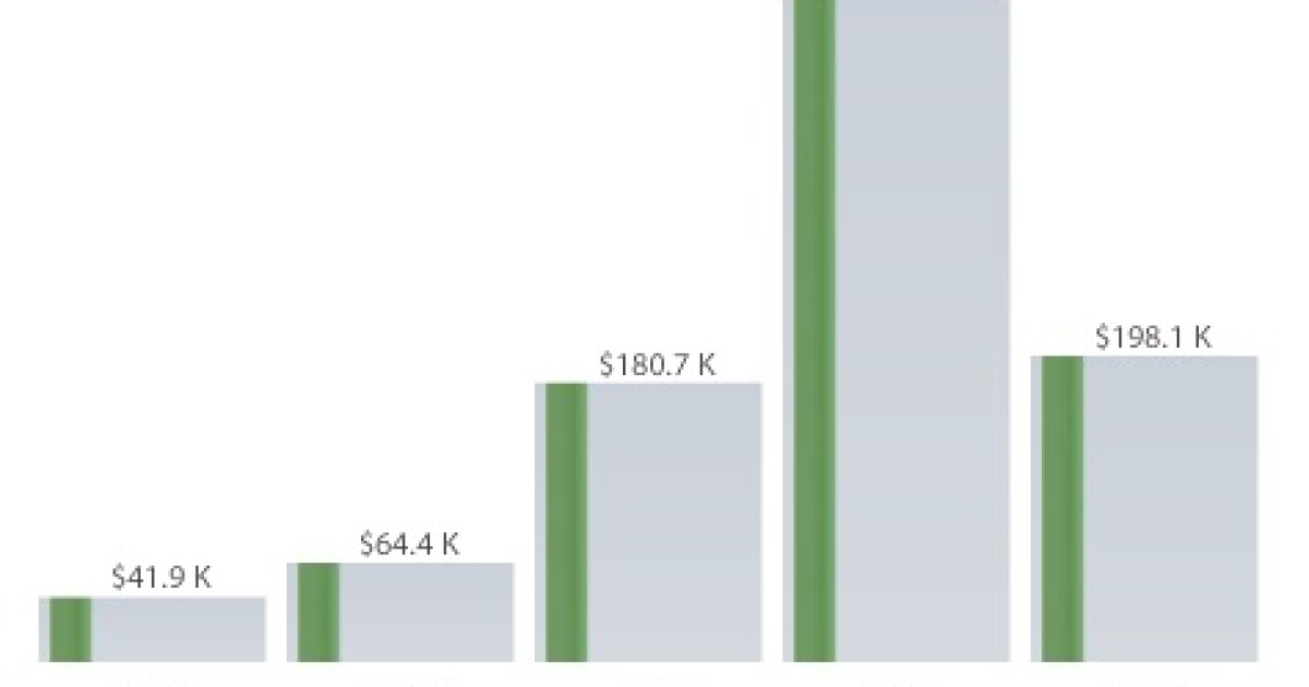Feds Paid Politico $432K in 2014
