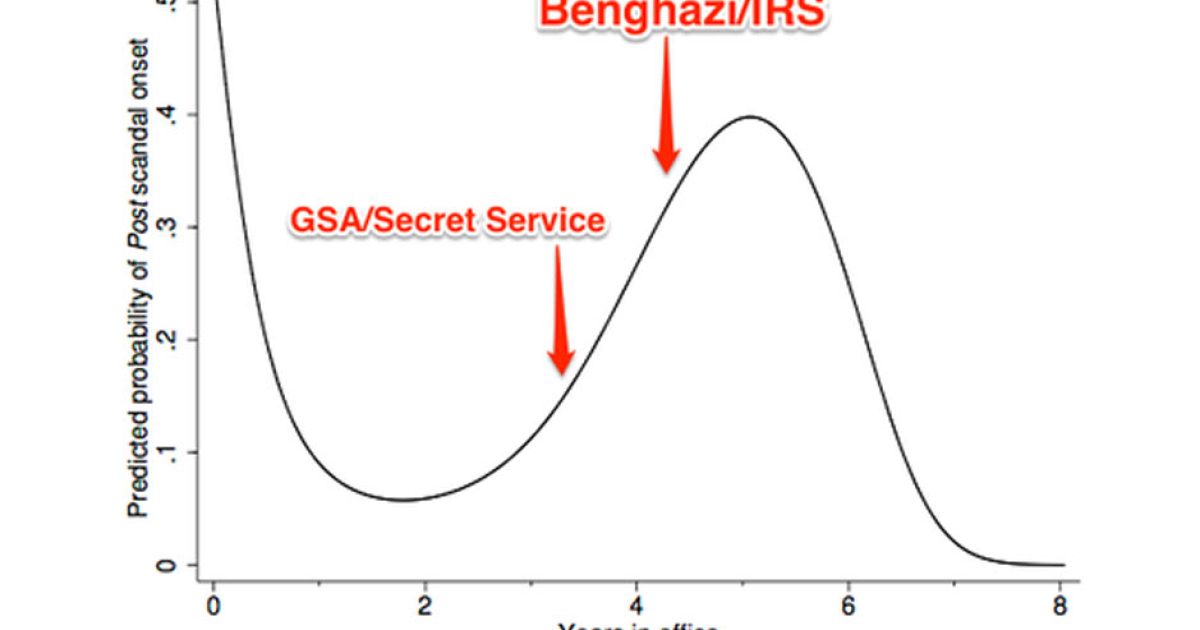 The Benghazi Graph