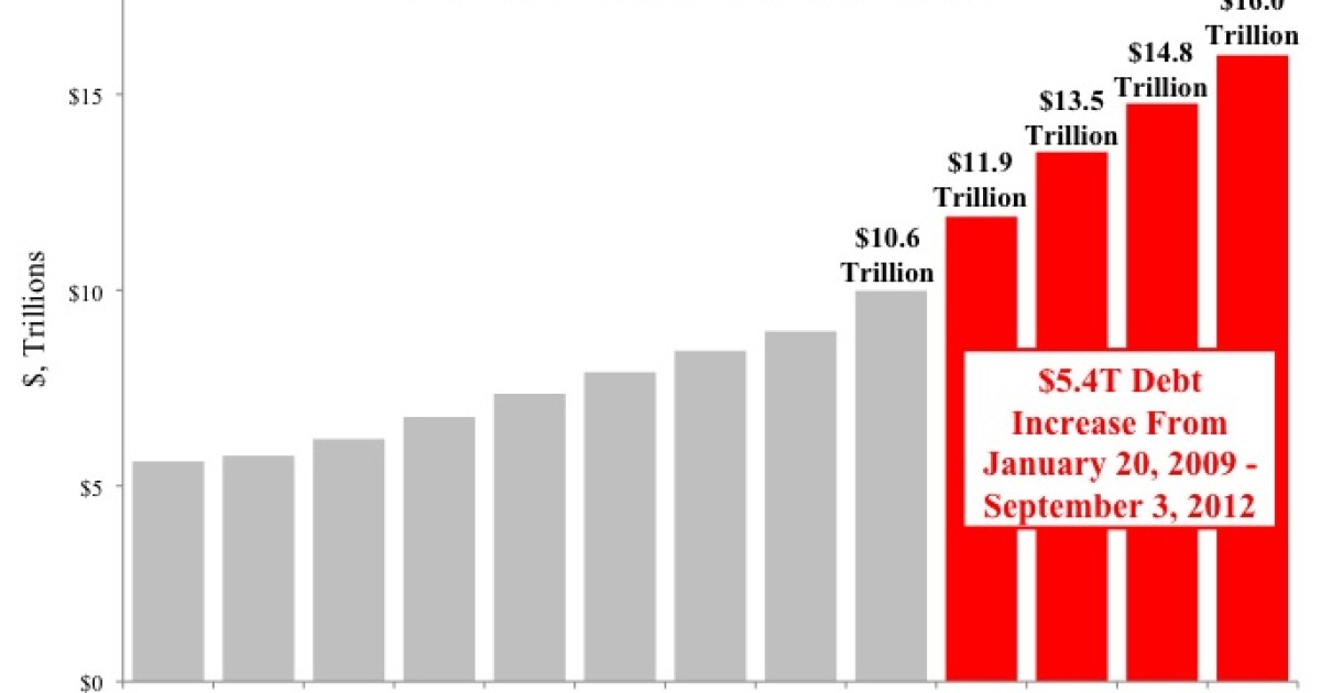 $16,015,769,788,215.80