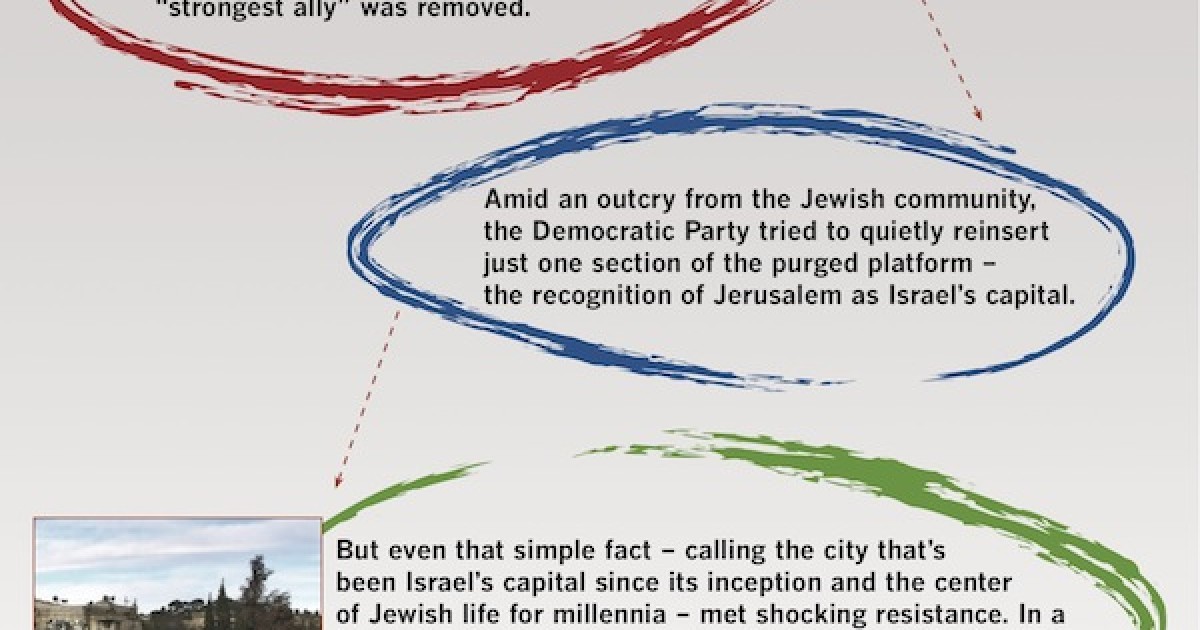 Republican Jewish Coalition Blasts Dems. for Israel Rift