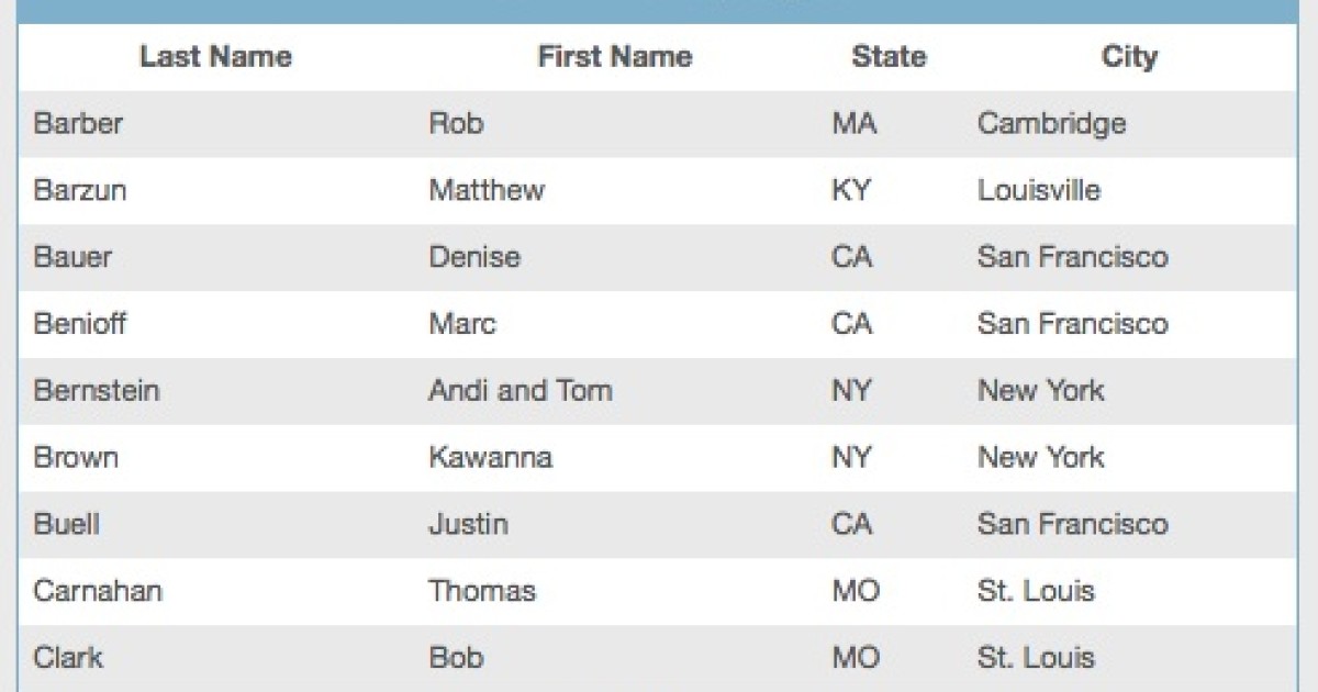 Jon Corzine Raised $500,000 for Obama