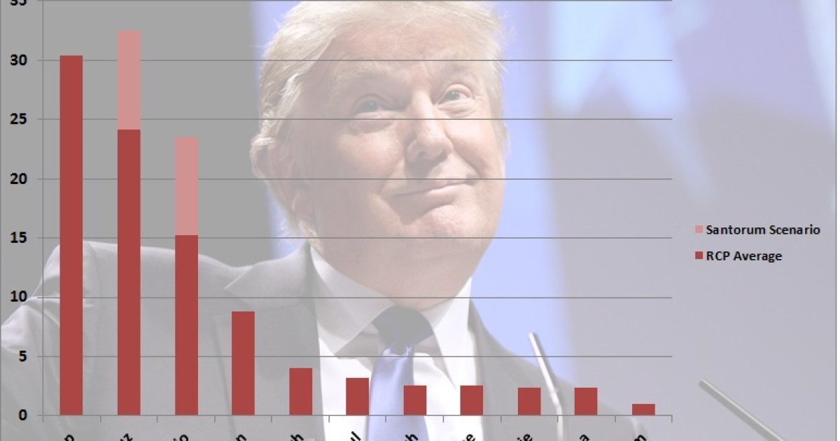Visualizing What Cruz and Rubio Have to Do in Iowa