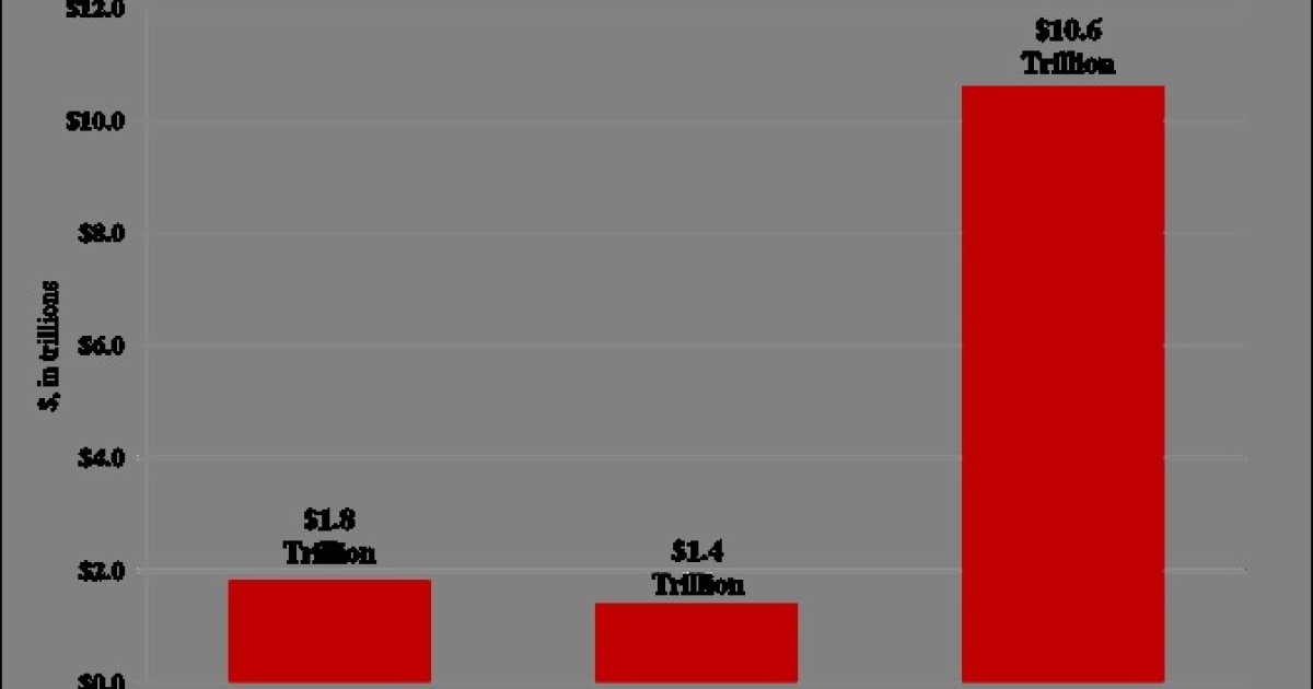 Obama's Plan Adds $11 Trillion to Debt