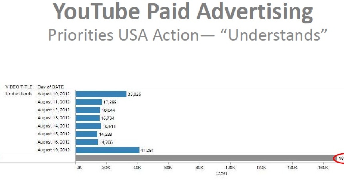 Source: Obama Super PAC Paid $169k to Promote Romney Cancer Ad