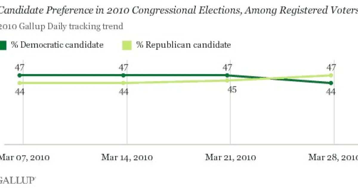 Obamacare's Passage Caused a Bump All Right