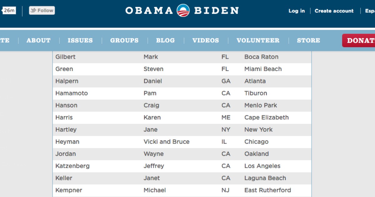 Father of DNC Jewish Outreach Aide an Obama Bundler
