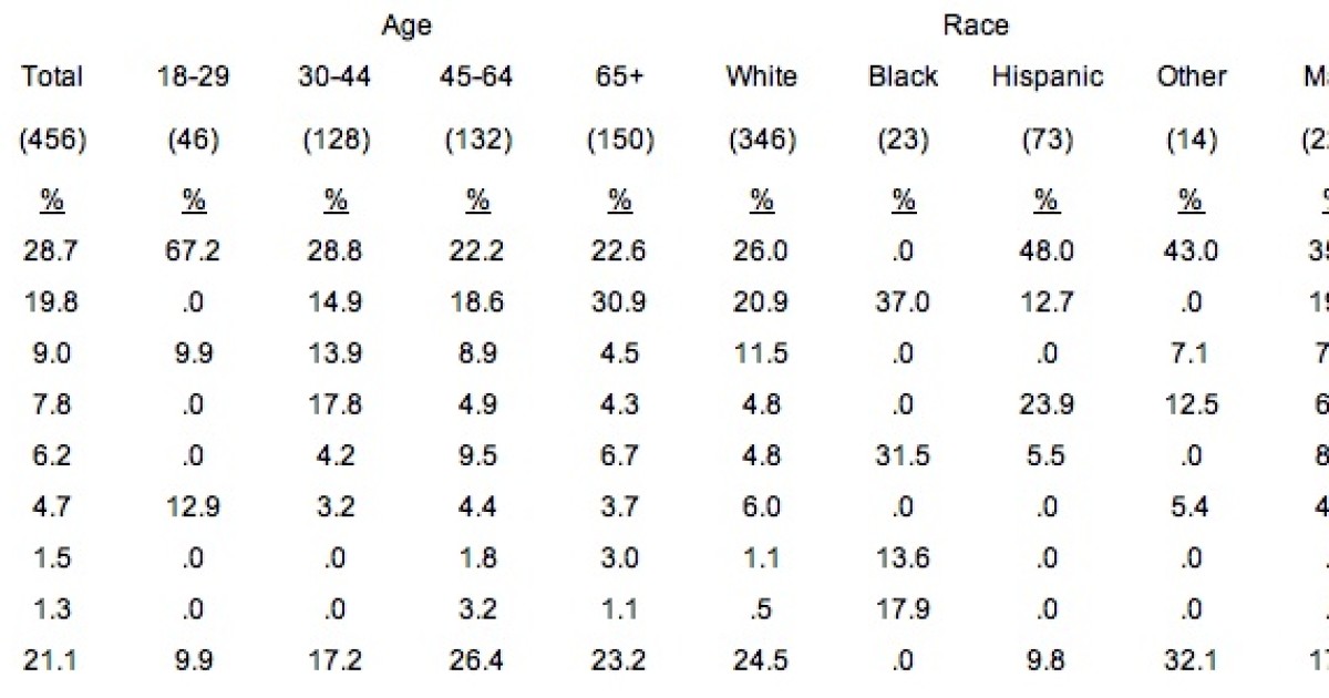 InsiderAdvantage Poll: Perry Far Ahead in Florida (Updated)