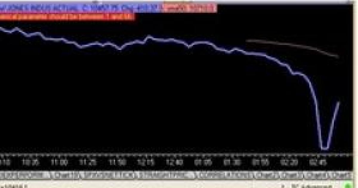 Dow Dips, Gibbs Informed of it By Reporter at Briefing (Update: Plunge May Have Been Trader Error)