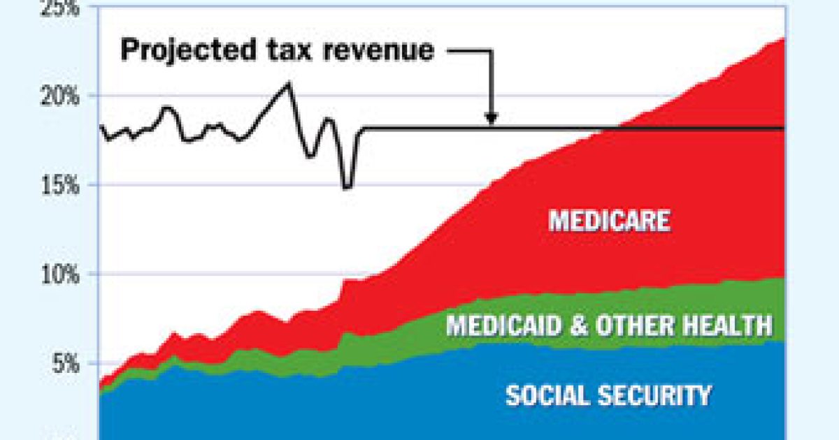 Trustees: Without Reforms, Medicare Faces Steep Cuts in 2024