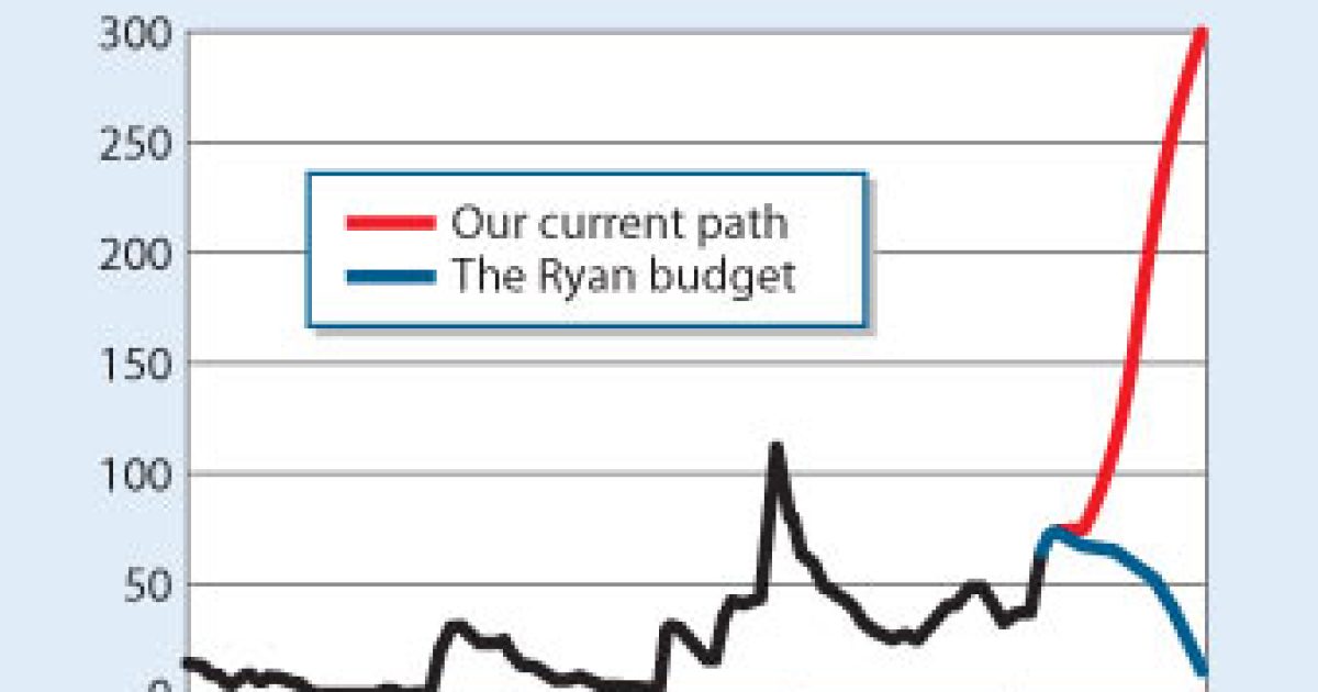 The Radical Gradualism of Paul Ryan