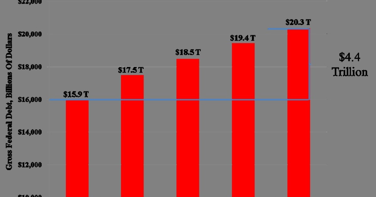Obama's Budget to Add $4.4 Trillion to Debt in Next Four Years
